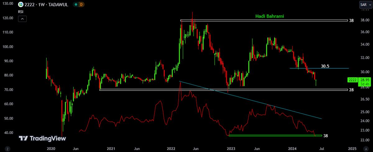 سود یکساله آرامکوی عربستان ۴ برابر ارزش کل بورس ایران!
