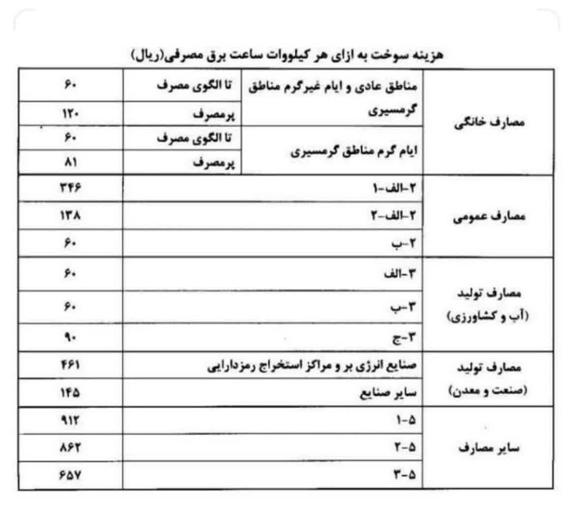«هزینه سوخت نیروگاهی» در قبوض برق چیست؟
