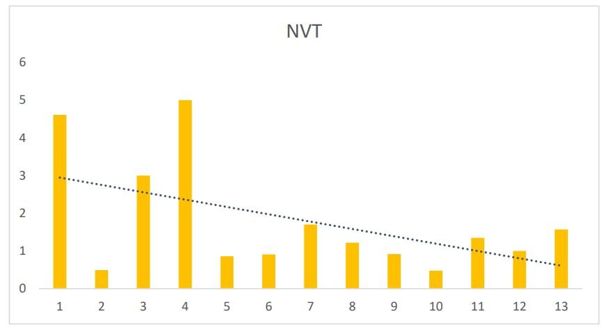 چرا نباید فعلا نات کوین خرید؟