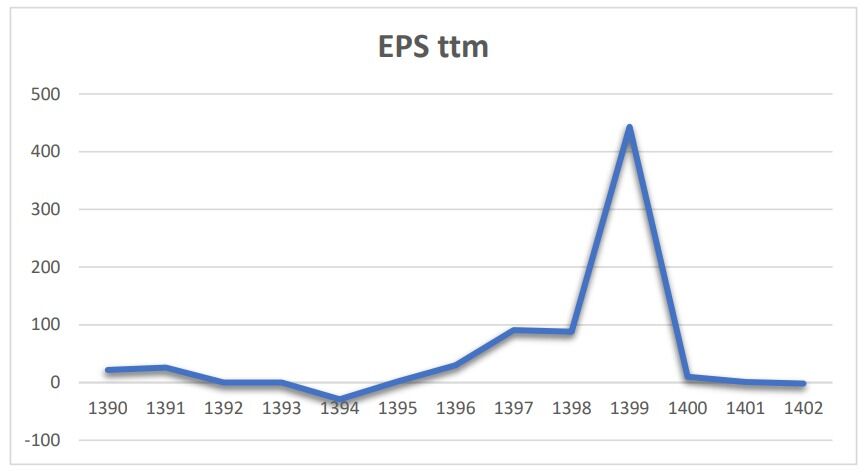 شرکت ملی سرب و روی ایران هم زیان ده شد!