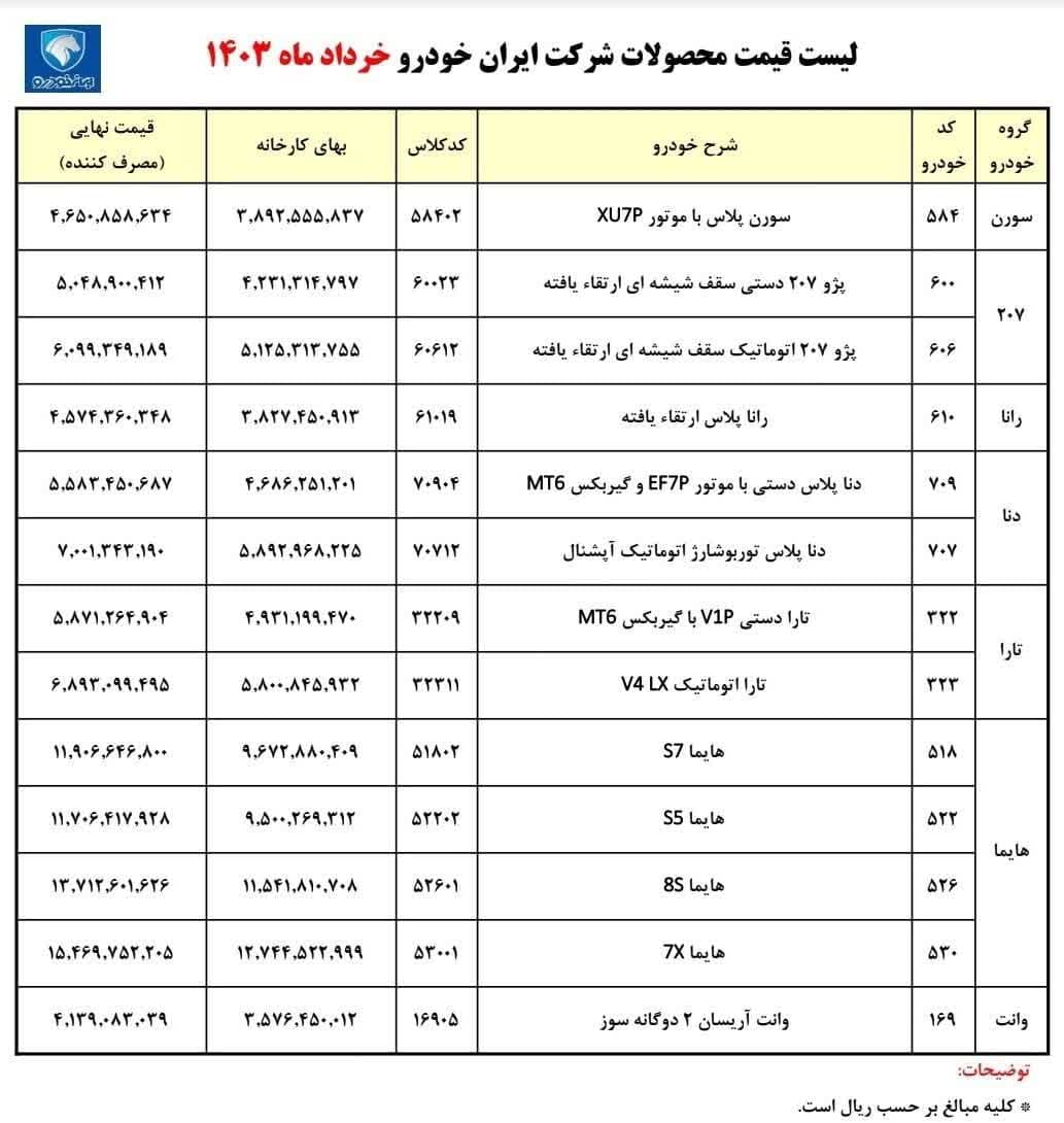 قیمت جدید کارخانه ای ۱۳ محصول ایران خودرو اعلام شد