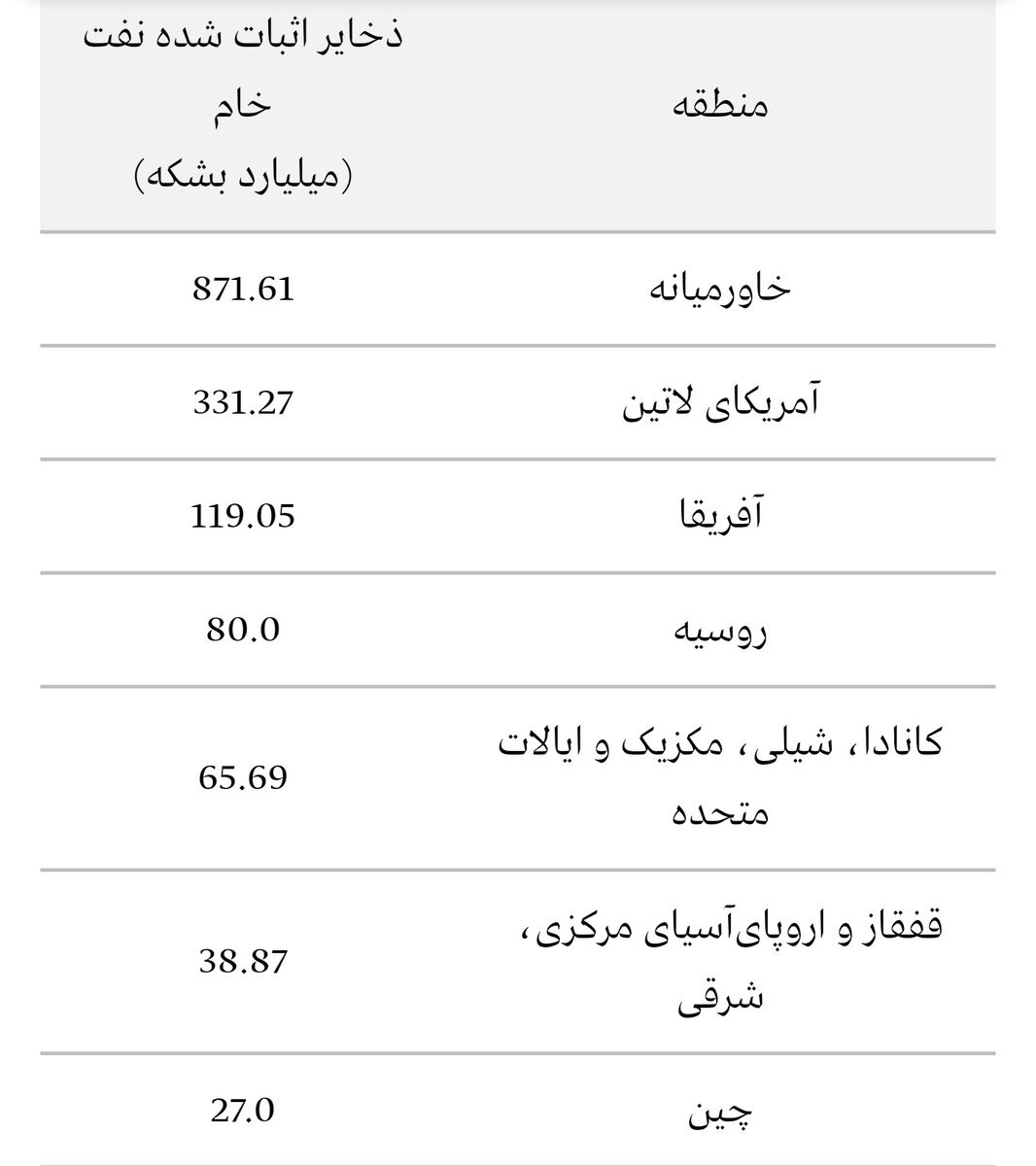 خاورمیانه اول شد، قطب جنوب دوم