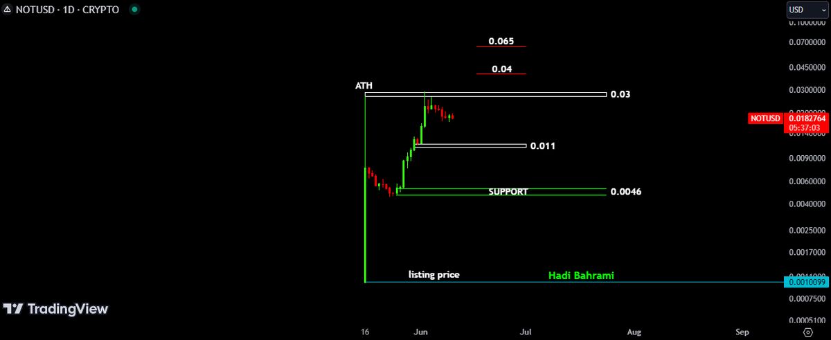 چرا نباید فعلا نات کوین خرید؟