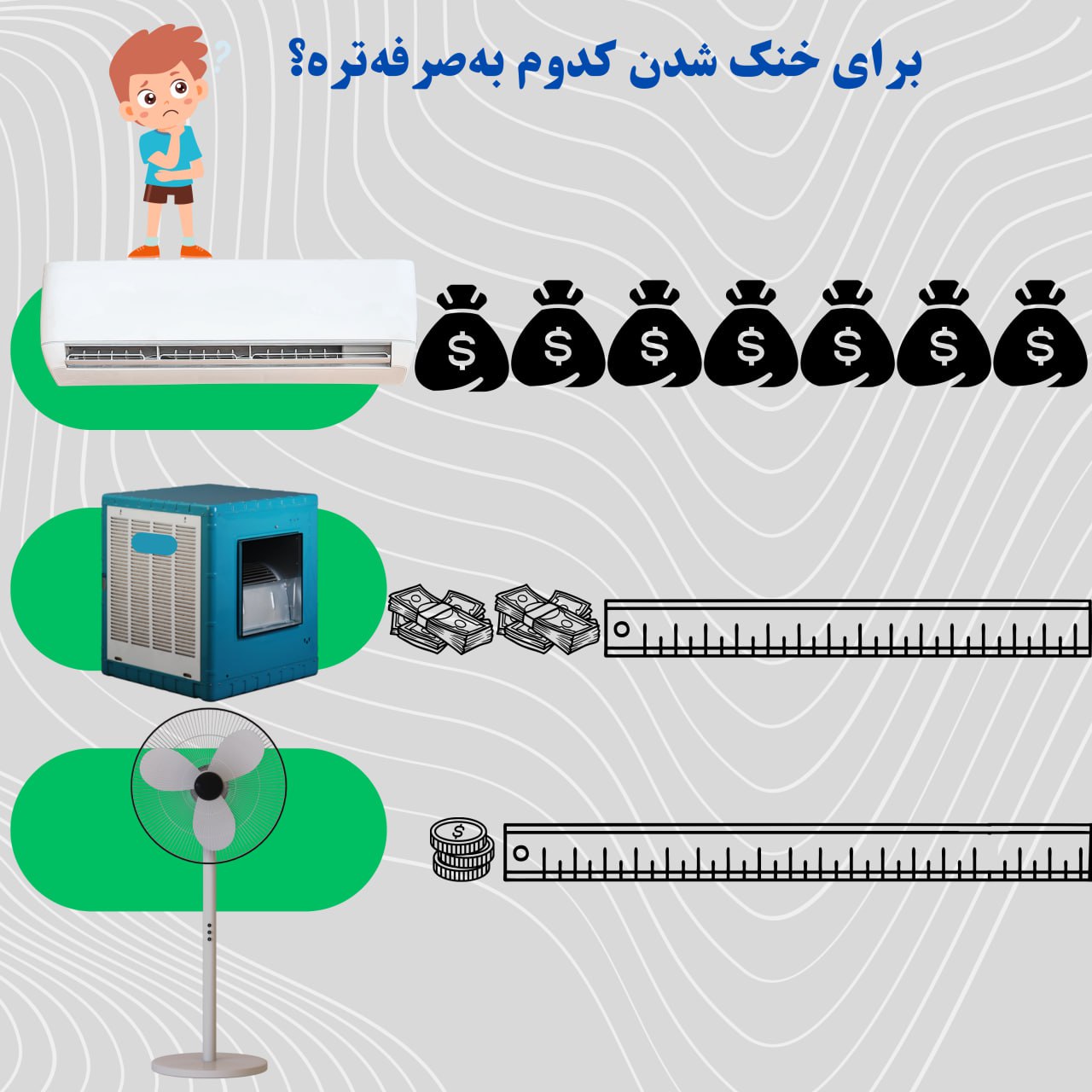 با شیوههای کاهش مصرف و مدیریت مبلغ قبض برق آشنا شوید