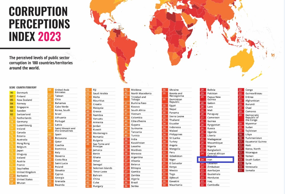 ایران در آمار فساد جزو ۱۵ کشور آخر جهان نیست