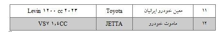 آغاز ثبتنام ۲۵ مدل خودروی وارداتی| متقاضیان میتوانند ۵ اولویت انتخاب کنند