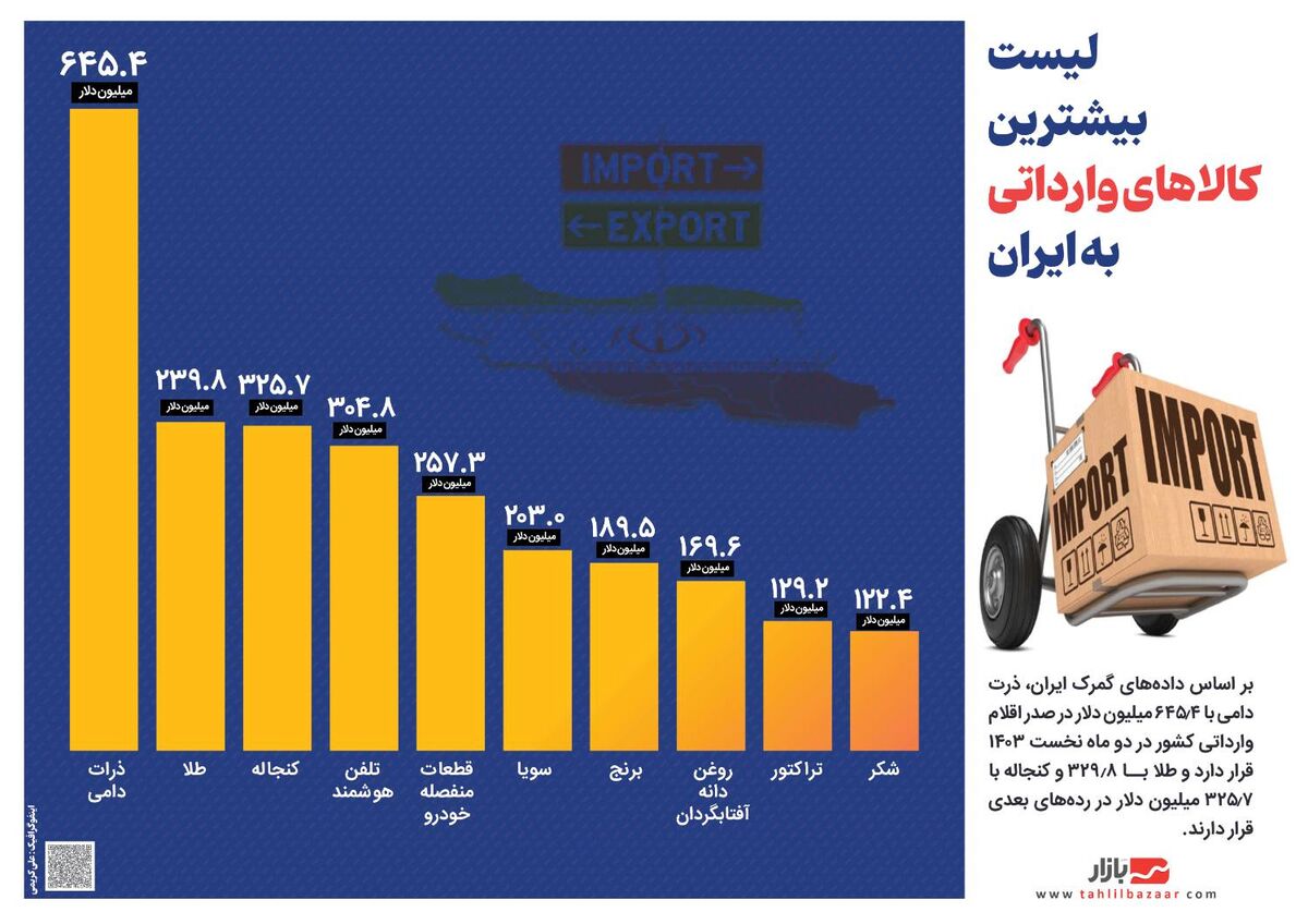 اینفو