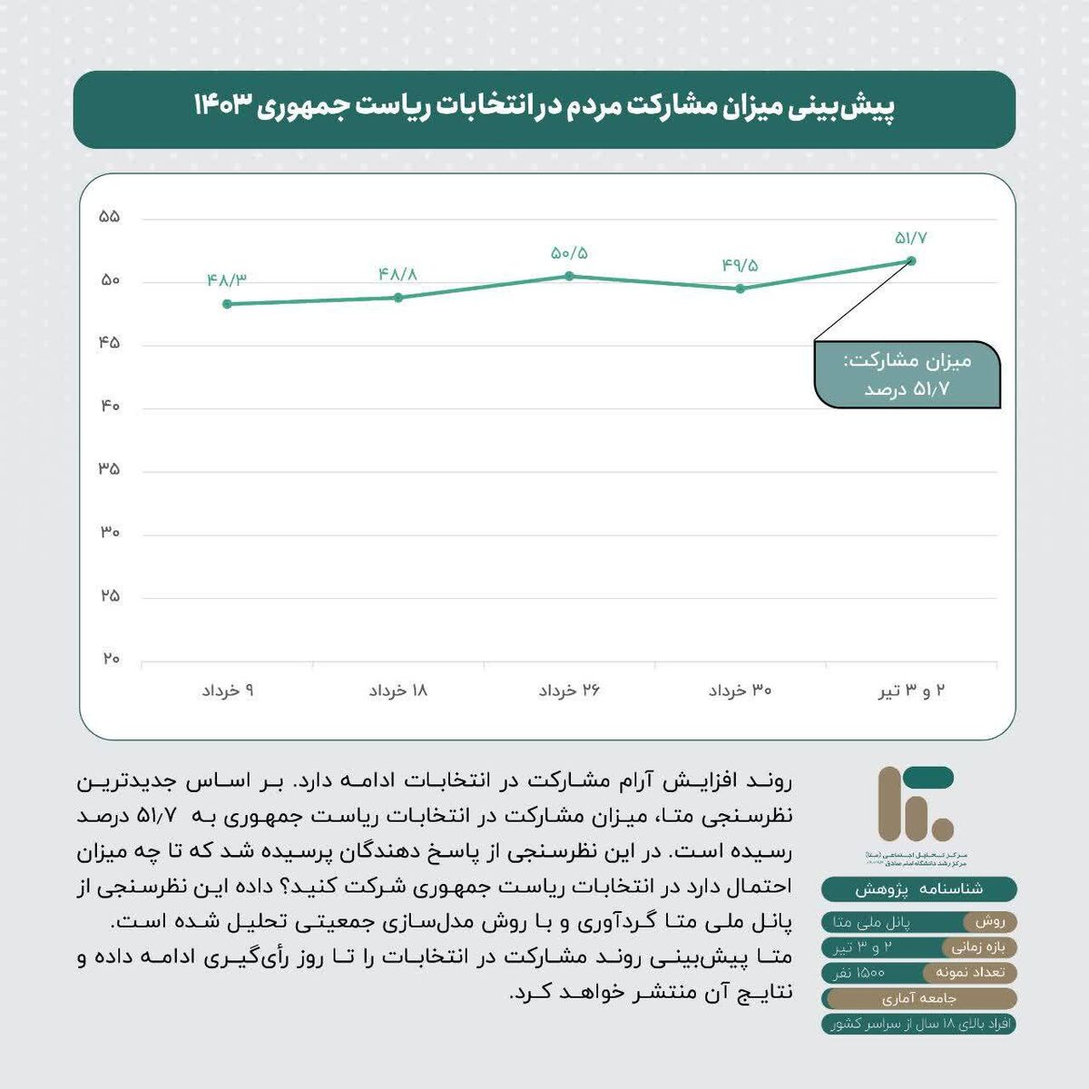 سبد رأی نامزدهای ریاست جمهوری چهاردهم