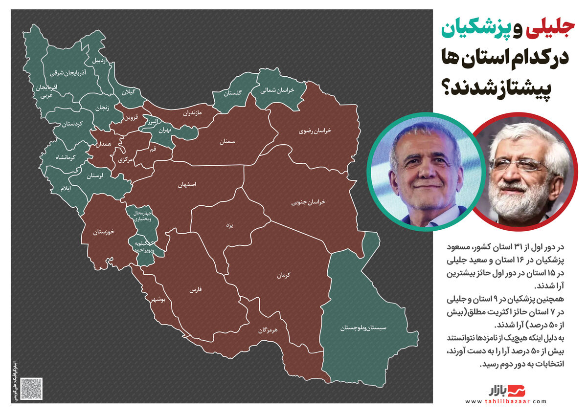 جلیلی  و پزشکیان در کدام استان ها پیشتاز شدند؟