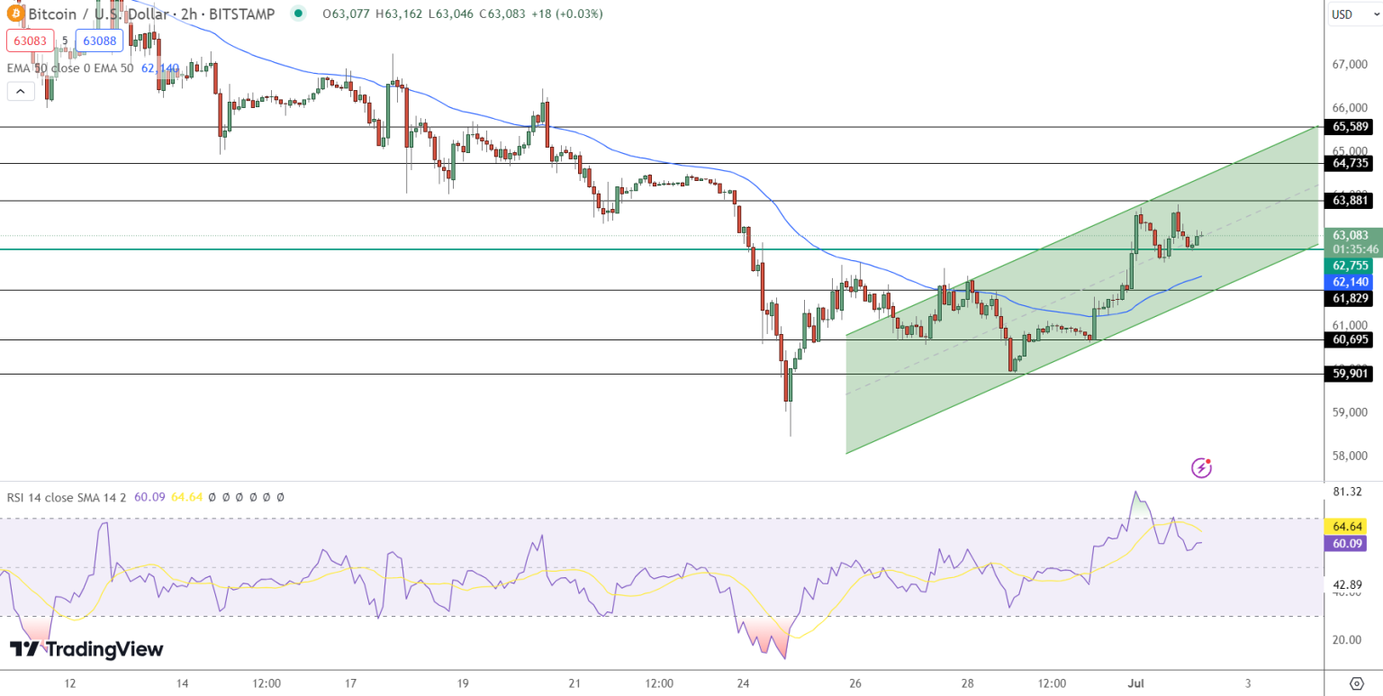 بازار ارزهای دیجیتال بر سر دوراهی ریزش یا صعود| دلایل ریزش اخیر قیمت بیت کوین چه بود؟