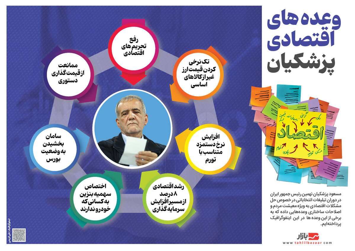 وعده های اقتصادی پزشکیان