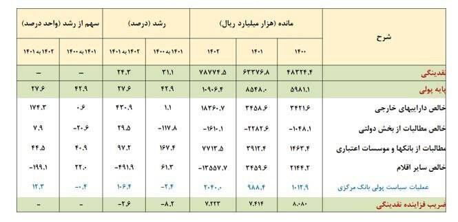 افزایش ۴ تا ۸ میلیونی حقوق بازنشستگان