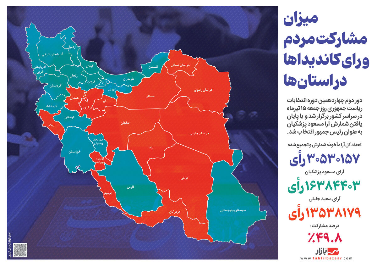 میزان مشارکت مردم و رای کاندیداها در استانها