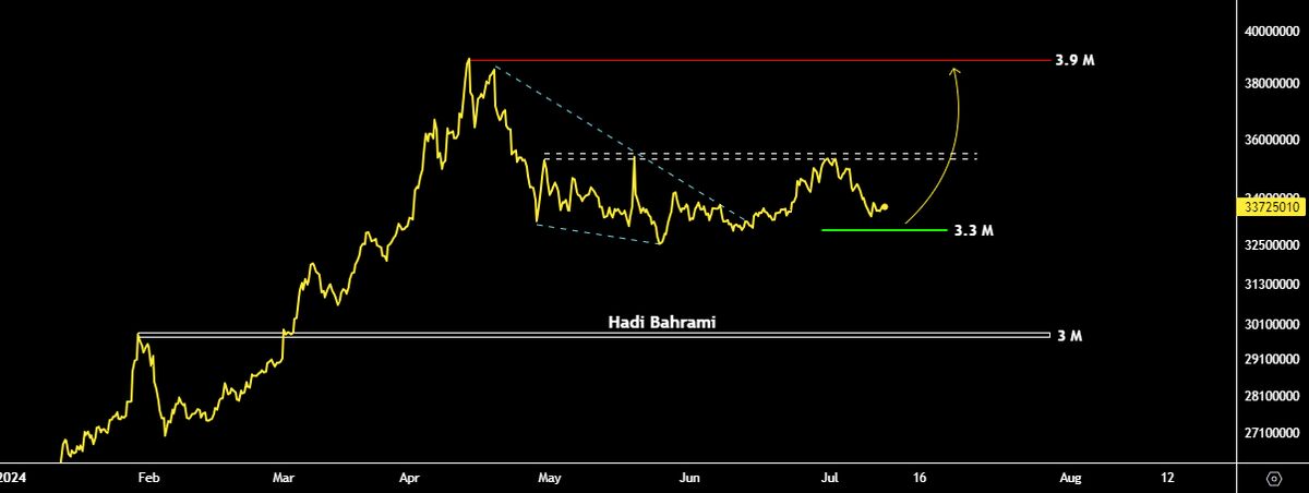 کف قیمتی طلا ۱۸ عیار در چه محدوده ای قرار دارد؟