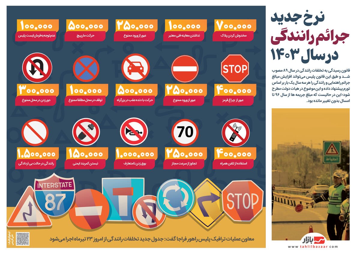 ️نرخ جدید جرائم رانندگی در سال ۱۴۰۳