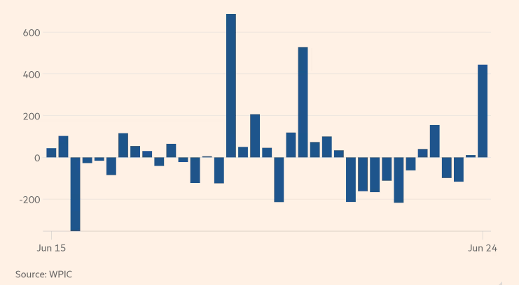 رشد ۲۰ درصدی قیمت جهانی پلاتین طی یک ماه| آینده روشن در انتظار سرمایه گذاران!