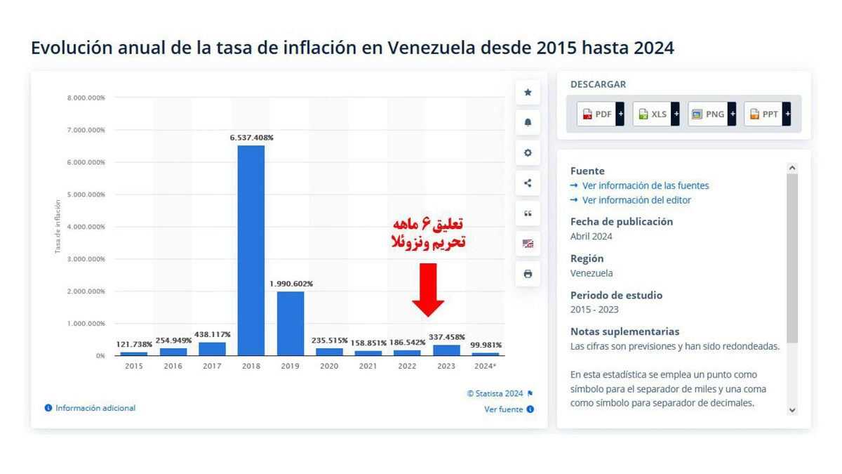 کارنامهسازی برای رفع تحریم به ونزوئلا رسید!