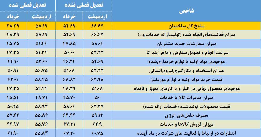مسکن رونق میگیرد