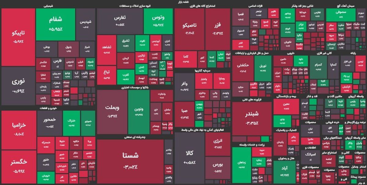 برگزاری مجامع به عوامل سردرگمی بازیگران بازار سهام افزوده شد| ۵ عامل بنیادی برای بی انگیزگی در بورس