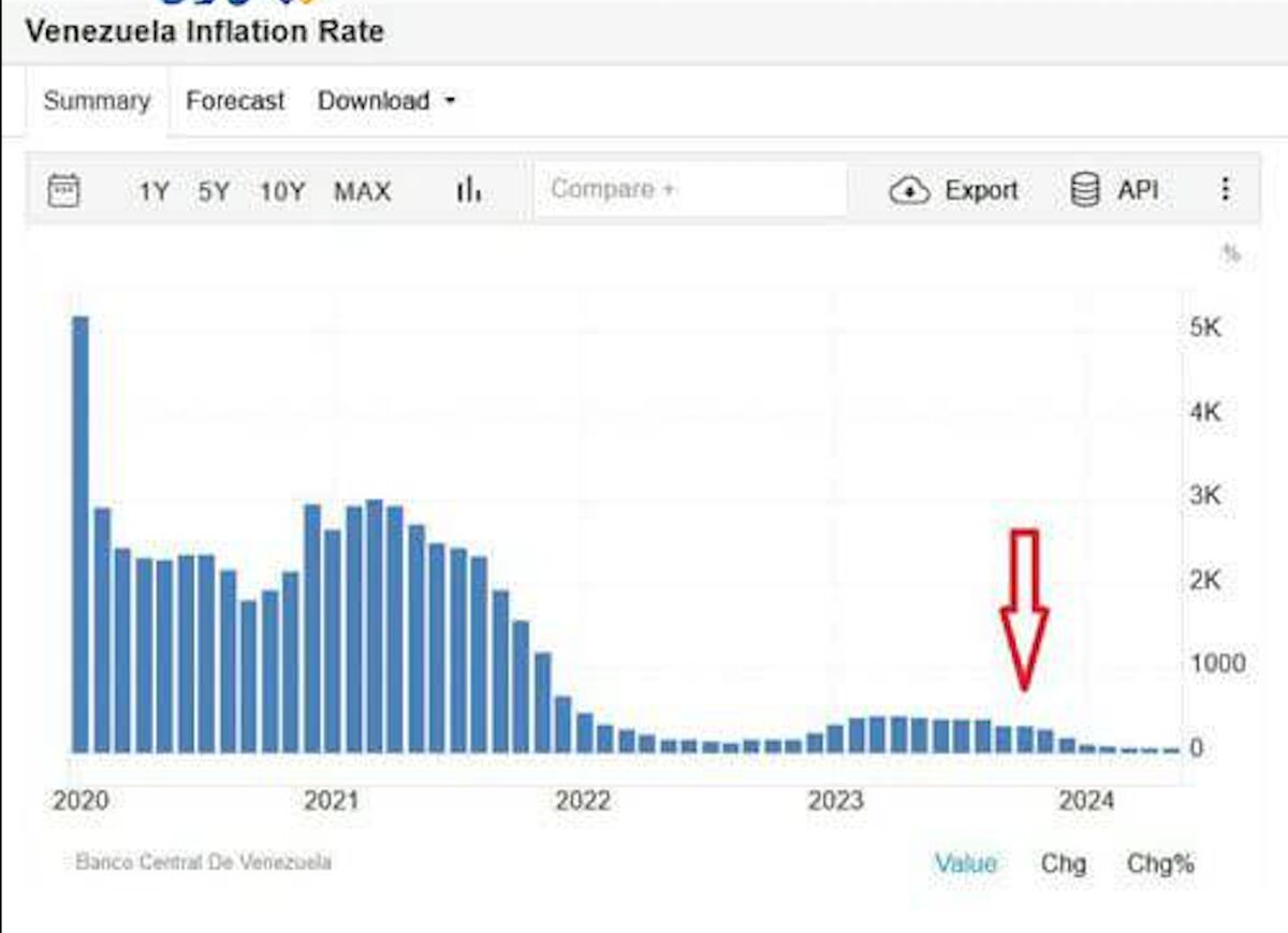 وداع ونزوئلا با ابرتورم، خارج از میز مذاکره