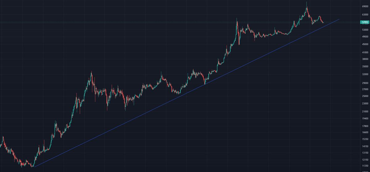 تحلیل و بررسی تکنیکالی دلار