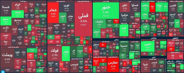 نماد وکار در حال تثبیت تکنیکال نماد وکار در حال تثبیت تکنیکال