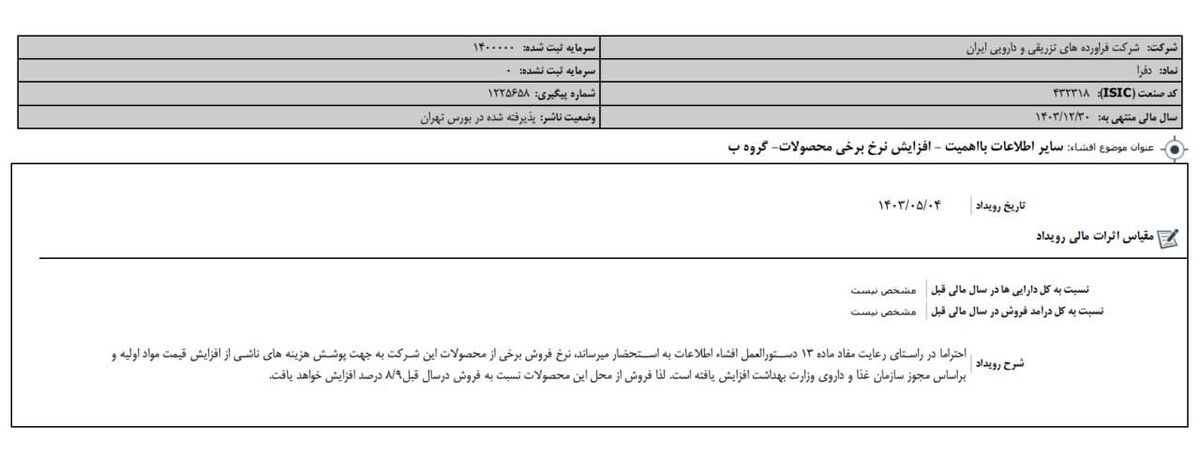 سه شرکت دارویی مجوز افزایش قیمت گرفتند