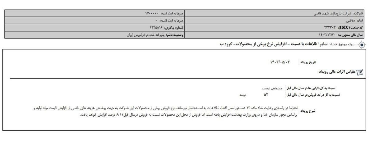 سه شرکت دارویی مجوز افزایش قیمت گرفتند