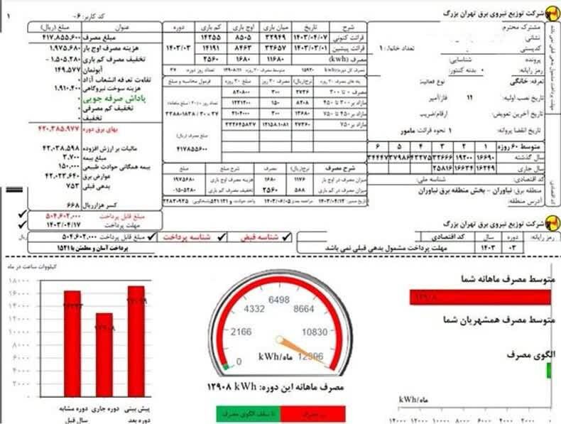 مشترک مرفه و بی درد تهرانی به اندازه ۵۳ خانه برق مصرف کرد