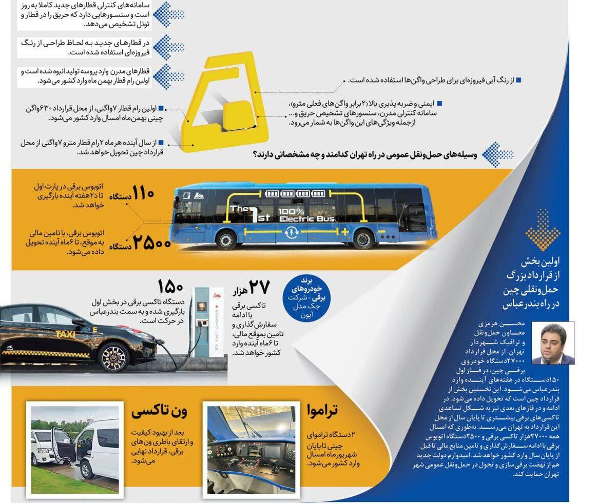 محموله چینی در راه تهران