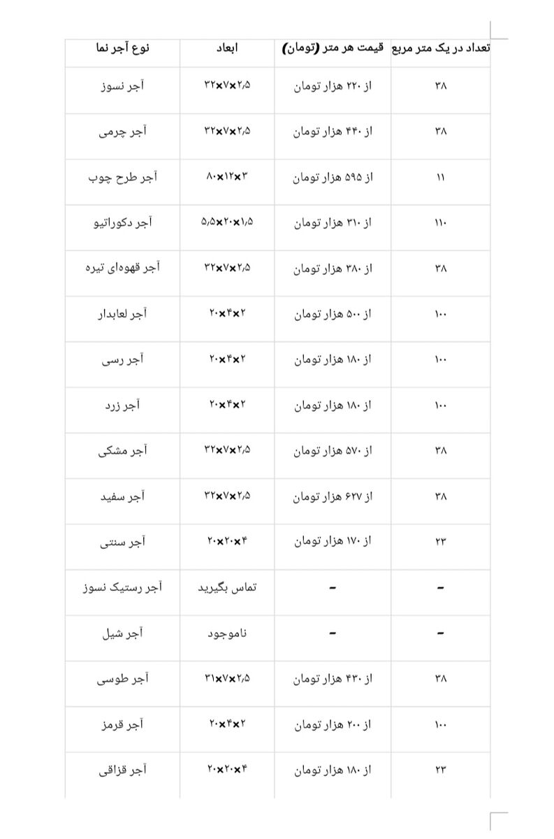 خرید آجر نما در سال ۱۴۰۳+ لیست قیمت
