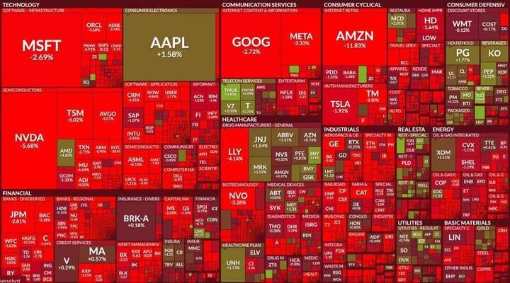 یکی از سیاهترین روزهای بازار سهام امریکا رقم خورد | سقوط ۳ تریلیون دلاری!