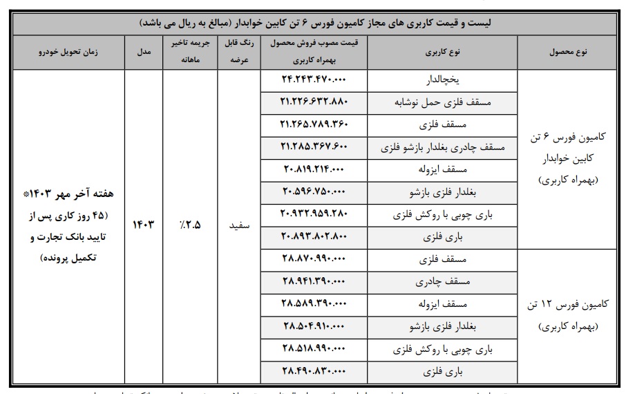 جزئیات فروش قسطی کامیون فورس ۶ و ۱۲ تن اعلام شد