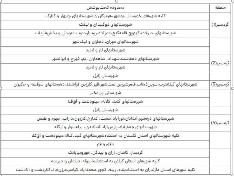 ۸ ترفند برای کاهش مصرف برق جنوبی ها