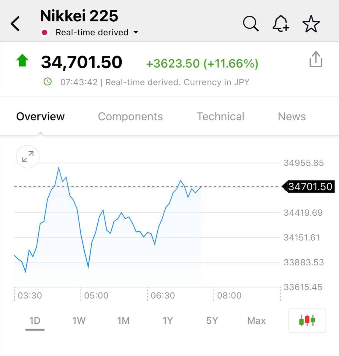 با مداخله بانک مرکزی بورس ژاپن ریزش روزهای قبل را جبران کرد