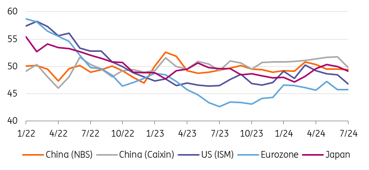 دلیل ریزش قیمت آلومینیوم چیست؟|پیش بینی بازار آلومینیوم تا پایان  ۲۰۲۴