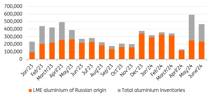 دلیل ریزش قیمت آلومینیوم چیست؟|پیش بینی بازار آلومینیوم تا پایان  ۲۰۲۴