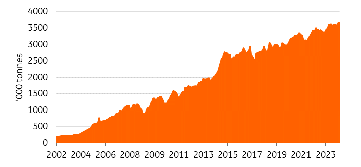 دلیل ریزش قیمت آلومینیوم چیست؟|پیش بینی بازار آلومینیوم تا پایان  ۲۰۲۴