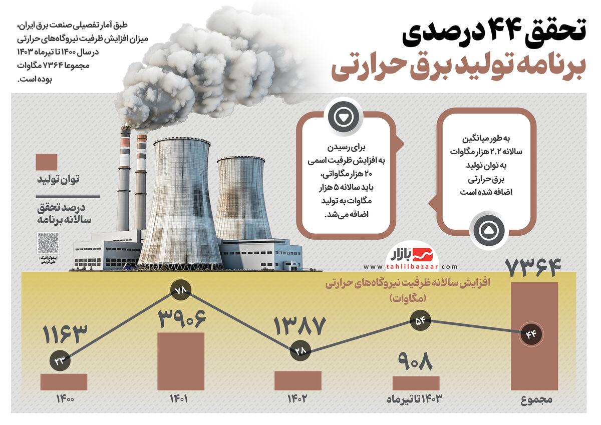 قطعی برق استان سمنان به گردن «رله‌ها» افتاد | مسئولان از تولید می‌گویند مردم از خاموشی!