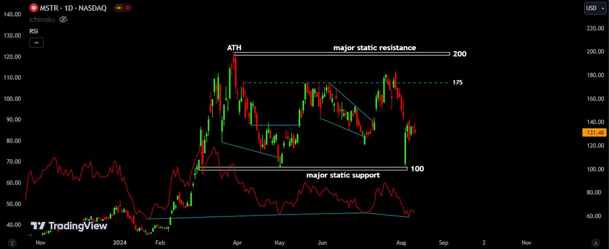 بازدهی فوق العاده سهام بزرگ ترین شرکت مدیریت دارایی بیت کوین!