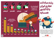 رشد مبادلات تجاری ایران با ۱۵ کشور همسایه