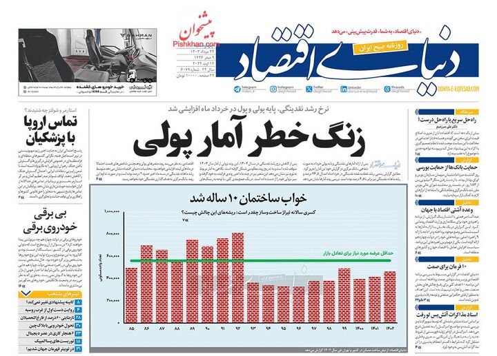 صفحه اول روزنامه های اقتصادی ۲۴ مرداد ۱۴۰۳