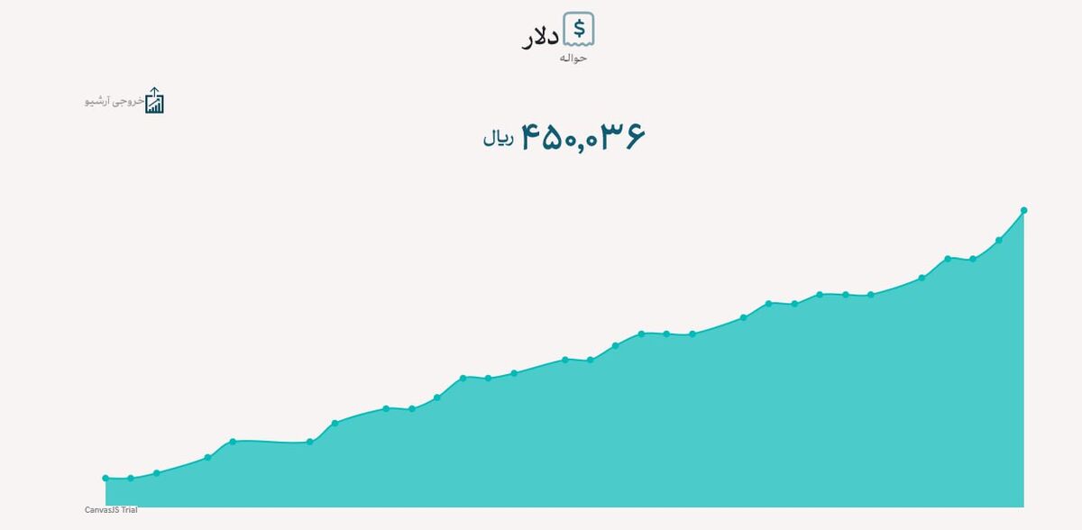 بلاتکلیفی سهامداران در سایه سکوت دولت