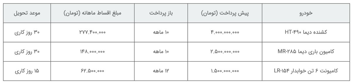 طرح فروش اقساطی محصولات دیما دیزل