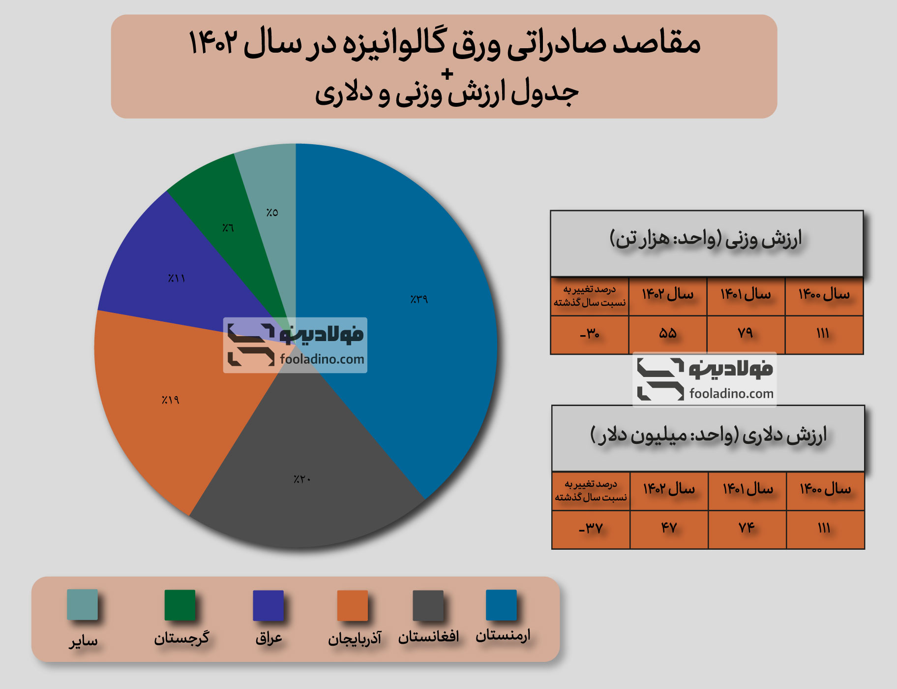 بررسی شرایط صادرات ورق آهن در سال ۱۴۰۲