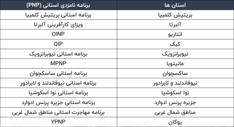 ۳ مورد از بهترین روش های اخذ اقامت دائم کانادا
