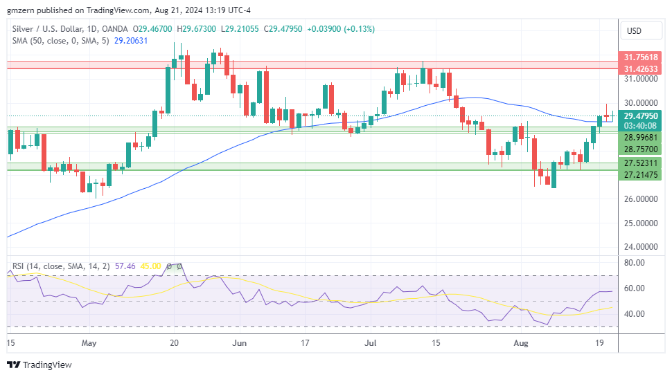 رشد قیمت فلزات گرانبها در پی انتشار آمار جدید فدرال رزرو| تحلیل تکنیکال طلا، نقره و پلاتین