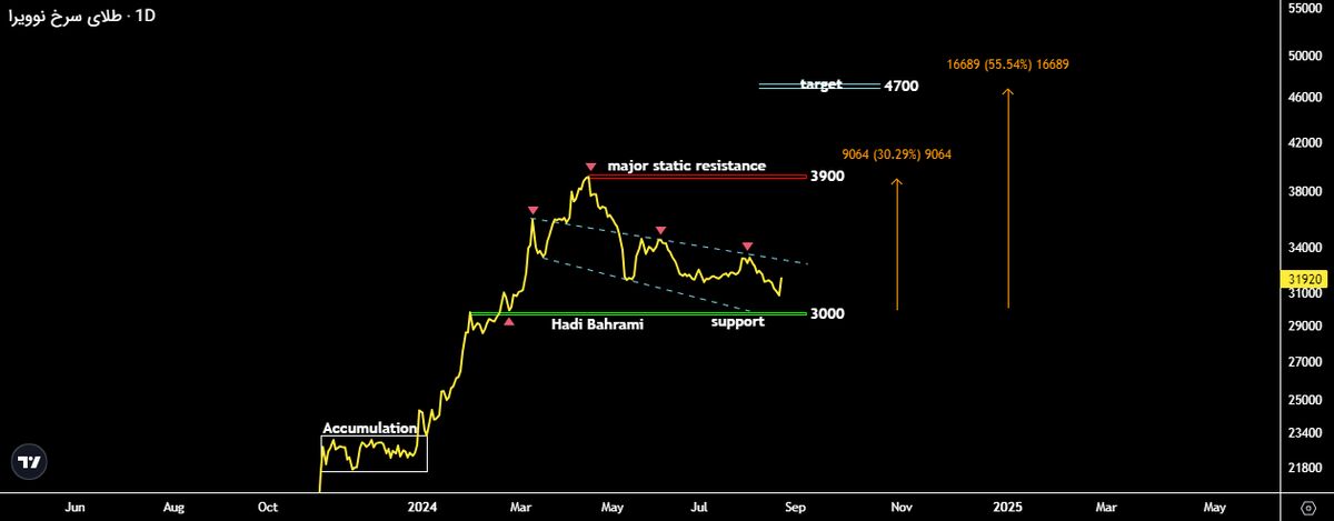 آماده سرمایه گذاری بر روی صندوق های پربازده و جذاب زعفران باشید!