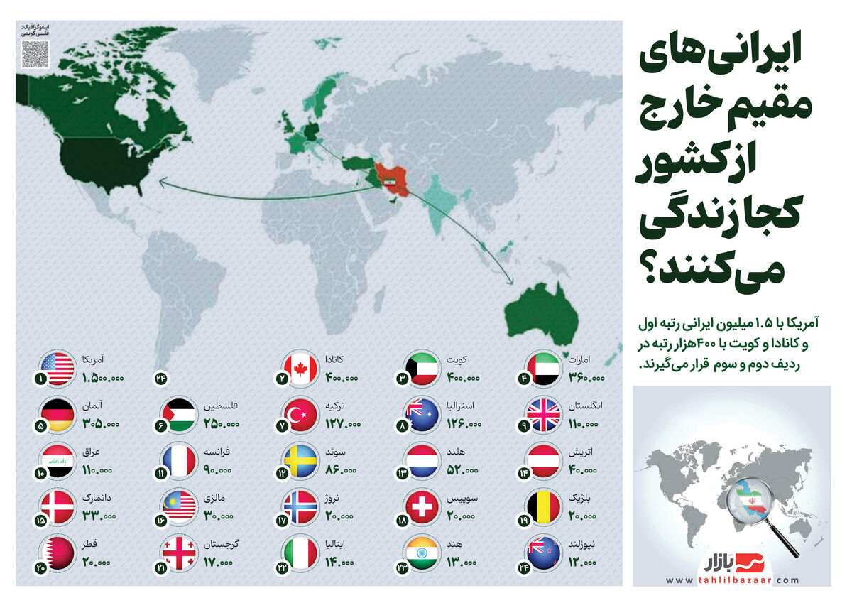 - ایرانیهای مقیم خارج از کشور کجا زندگی میکنند؟