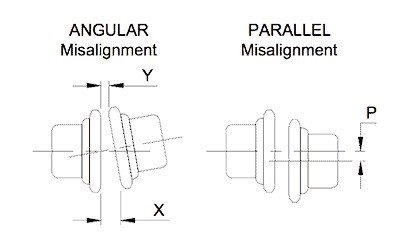 الاینمنت و همراستاسازی تجهیزات دوار